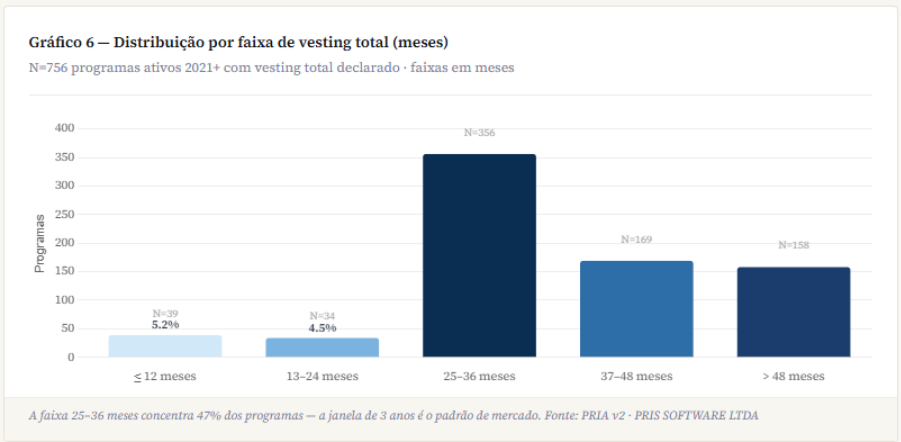 Análise das AGOEs 2026 sobre Incentivos de Longo Prazo: quem adota ILP, como os planos são estruturados e qual a diluição aprovada nas companhias abertas.