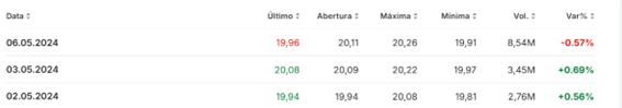 Tabela

O conteúdo gerado por IA pode estar incorreto., Imagem, Imagem