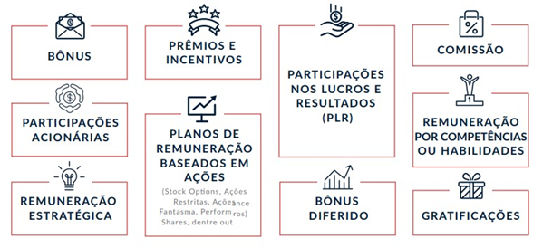 Tipos de remuneração variável