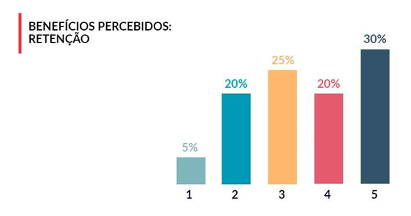 Pesquisa ILP 2019 - Retenção