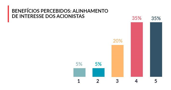 Pesquisa ILP 2019 - Alinhamento