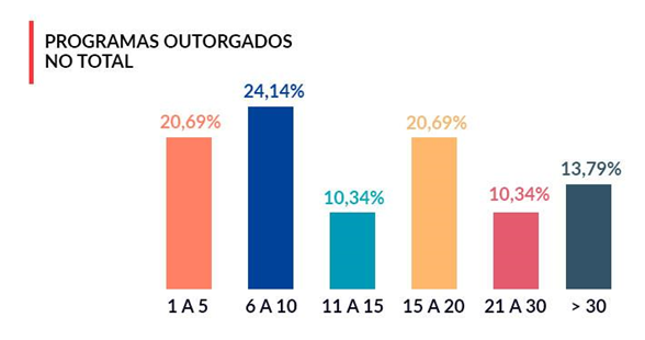 Pesquisa ILP 2019 -programas-outogardos