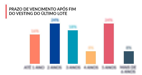 Pesquisa ILP 2019 - prazo-vencimento-2