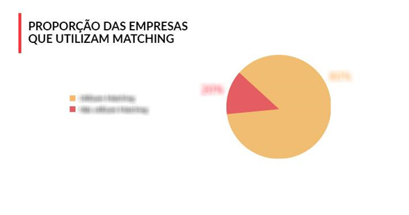 Pesquisa ILP 2019 - proporcao-empresas-matching-2