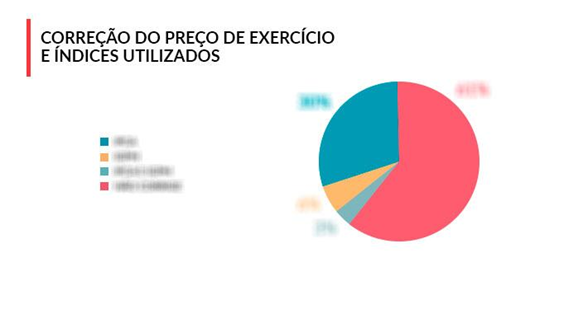 Pesquisa ILP 2019 - correcao-preco-exercicio-2