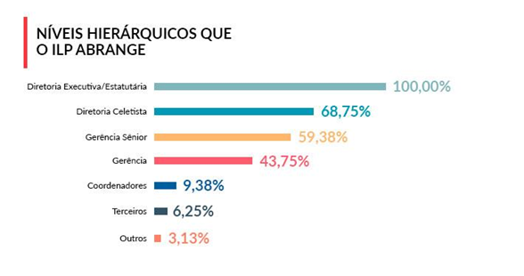 Pesquisa ILP 2019 - pessoas abrangidas 1