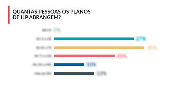 Pesquisa ILP 2019 - pessoas abrangidas 2