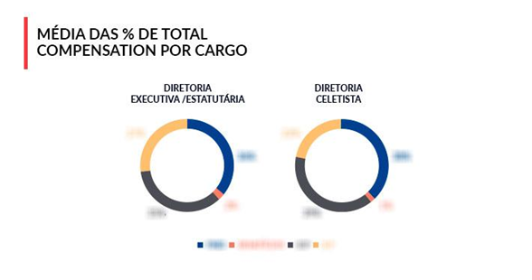 Pesquisa ILP 2019 - total compensations 2