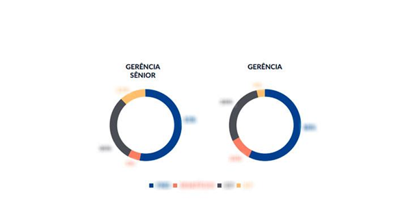Pesquisa ILP 2019 - total compensations 1