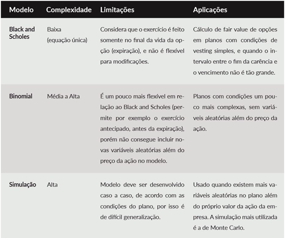 Quadro pesquisa - contabilização