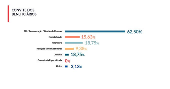 Pesquisa ILP 2019 -convite-beneficiarios