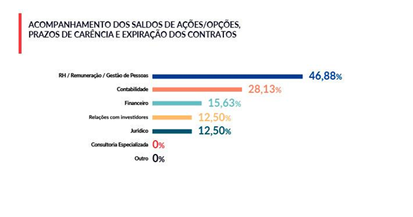 Pesquisa ILP 2019 -acompanhamento-de-saldos