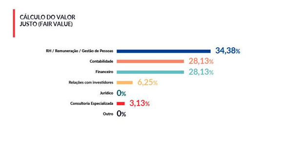 Pesquisa ILP 2019 -calculo-valor-justo