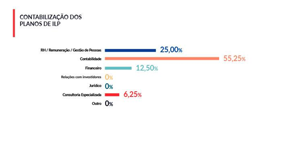 Pesquisa ILP 2019 -contabilizacao-dos-planos-ilp