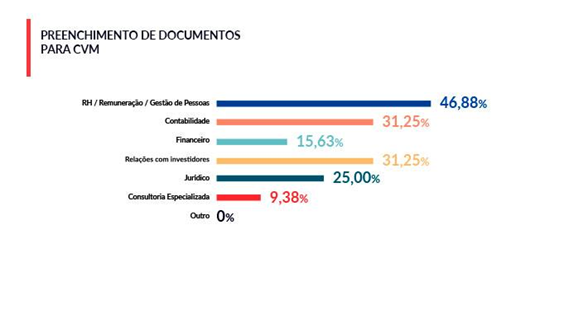 Pesquisa ILP 2019 -preenchimento-docs-cvm