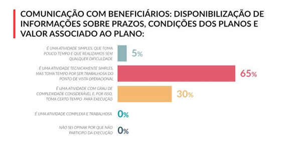 Pesquisa ILP 2019 -comunicacao-beneficiarios