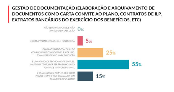 Pesquisa ILP 2019 -gestao-documentacao