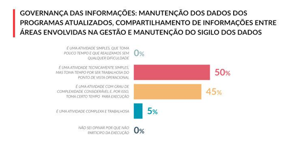 Pesquisa ILP 2019 -governanca-informacoes
