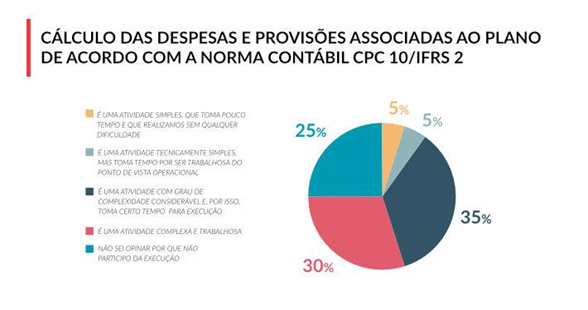 Pesquisa ILP 2019 -calculo-despesas-provisoes