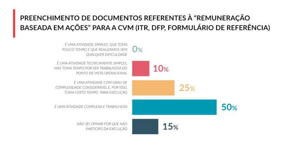 Pesquisa ILP 2019 -preenchimento-docs