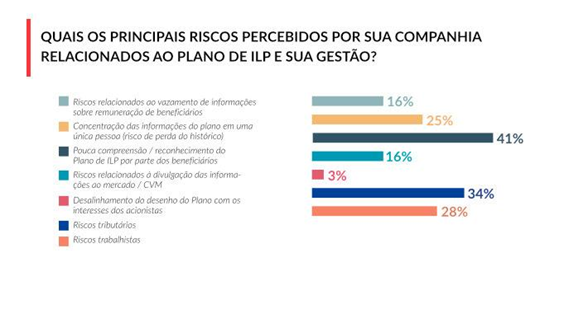 quais-principais-riscos-percebidos-ilp