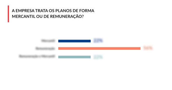 Pesquisa ILP 2019 -empresa-trata-planos-de-forma-mercantil-2