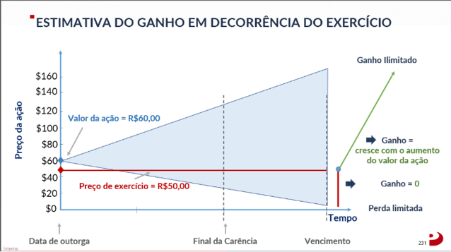 Gráfico, Gráfico de linhas
O conteúdo gerado por IA pode estar incorreto.